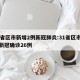 31省区市新增2例新冠肺炎:31省区市新增新冠确诊26例